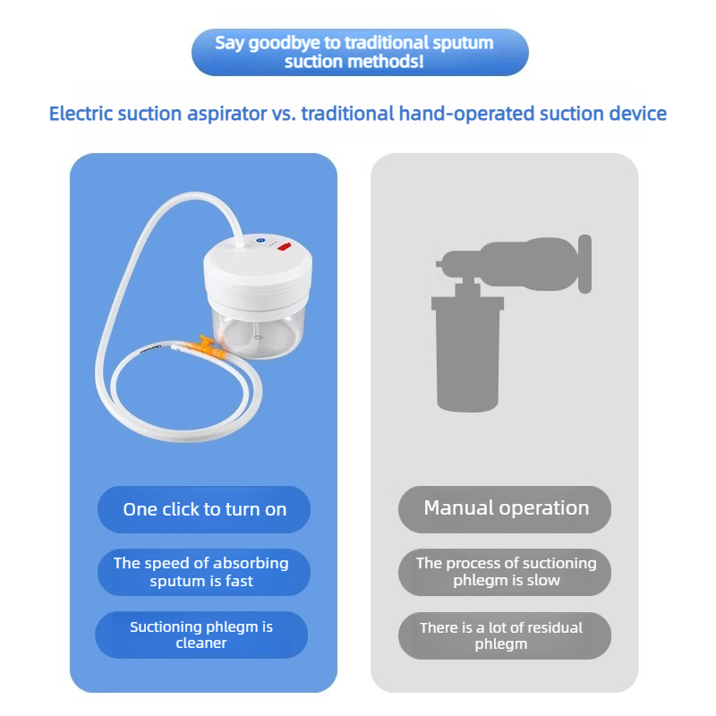 Electric Sputum Suction Pump 2 - Suction Machine Medical 评论和价格